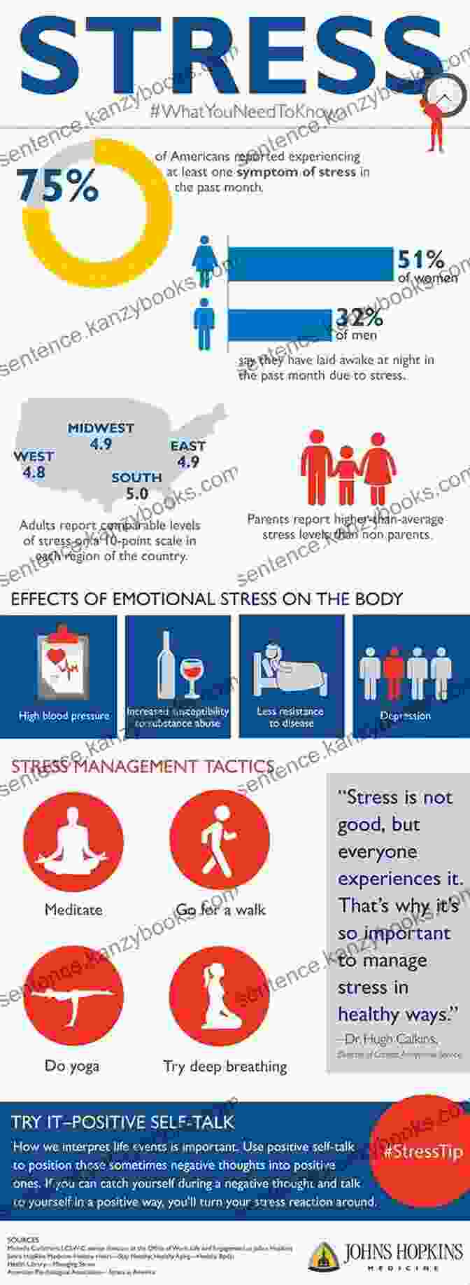 An Infographic Showcasing The Latest Scientific Findings On Stress And Its Management Managing Stress (Young Adult S Guide To The Science Of He)