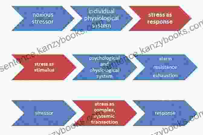 Diagram Depicting The Physiological, Psychological, And Social Components Of Stress Managing Stress (Young Adult S Guide To The Science Of He)