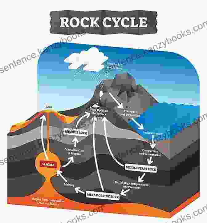 Diagram Of Rock Formations Healing Clays: History Science And Uses Of The Earth S Best Kept Secret