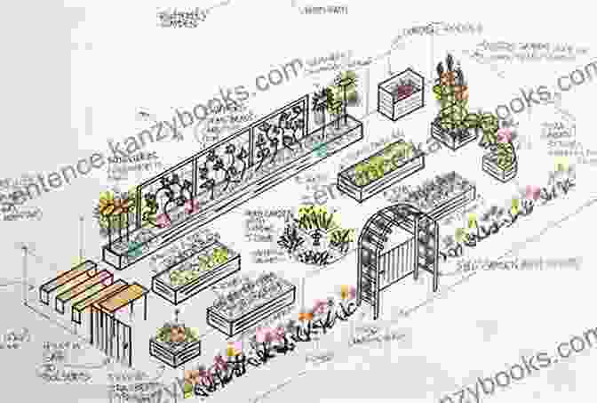 Sketch Of A Raised Bed Garden With Detailed Measurements Raised Bed Gardening: Create Your Personal Raised Bed Garden