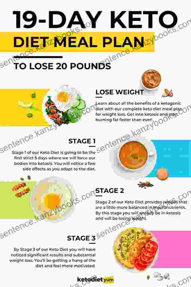 The Keto Diet Quick And Easy Recipes The Keto Diet Quick And Easy Recipes With Effortless Recipes For Weight Loss And Healthy Living