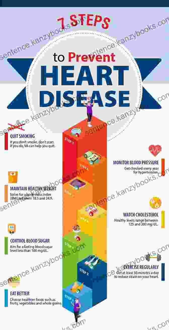 Understand, Treat, And Prevent Coronary Heart Disease: The Ultimate Guide Be Heart Smart: Understand Treat And Prevent Coronary Heart Disease