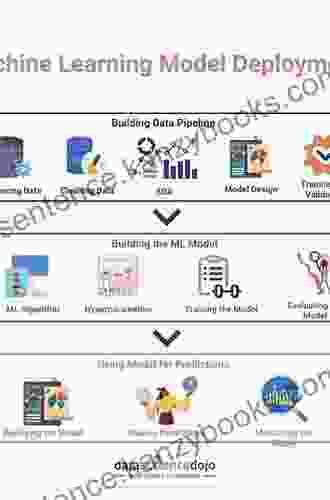 PyTorch Pocket Reference: Building And Deploying Deep Learning Models