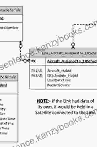 The Data Model Resource Book: Volume 3: Universal Patterns for Data Modeling