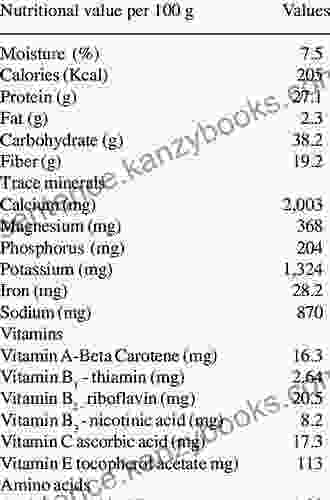 Edible Mushrooms: Chemical Composition And Nutritional Value